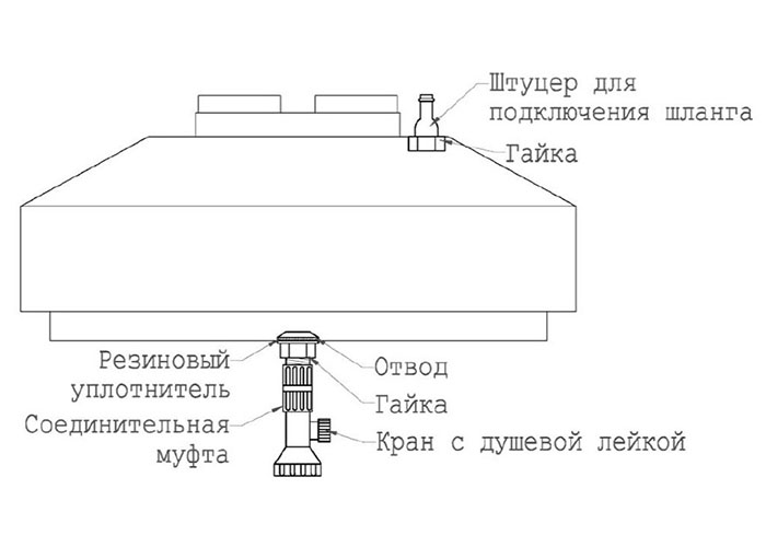 Схема и размеры бака для душа 210 литров